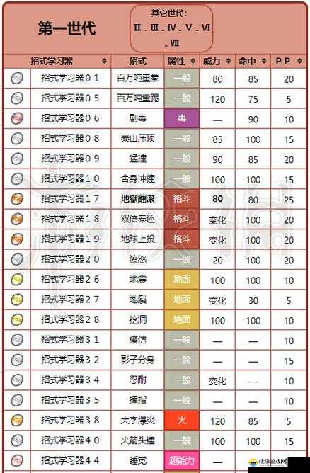 宝可梦大探险，剑山原野6-3关卡攻略，掌握远距离输出技巧轻松制胜秘籍