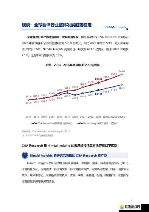 2023 年 AMAZON 欧洲站市场趋势分析及未来发展走向预测